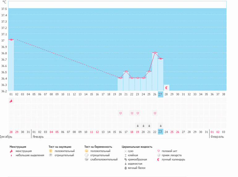 в первый раз и наверное не удачно((