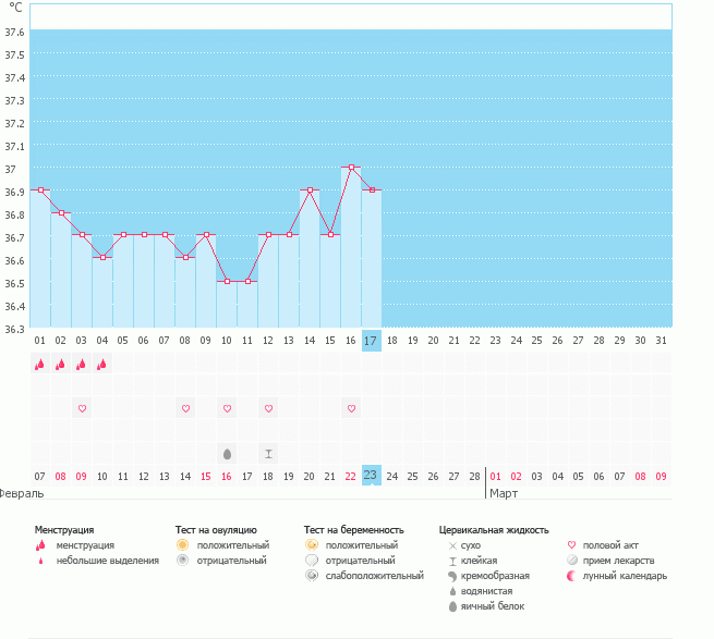 не пойму что с графиком