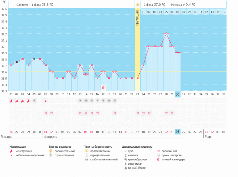 Ну, неужели снова пролёт?