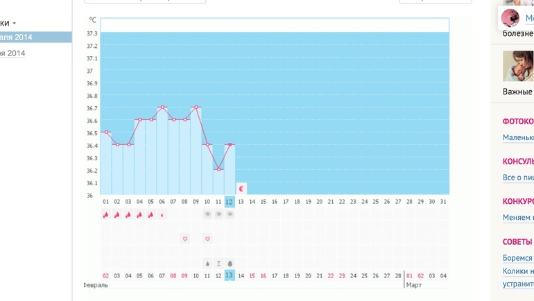 Когда О??? Можно сегодня приступить??