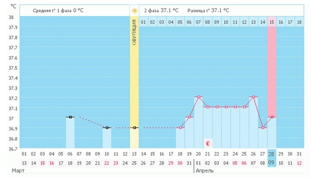 Что ждать завтра?)