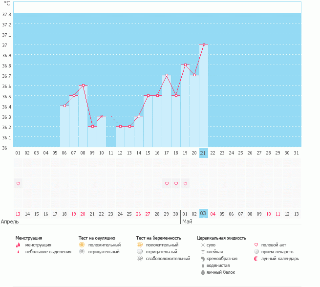 Девочки, помогите определиться с днем овуляции