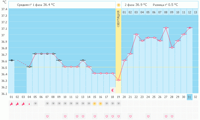 А может все получится?