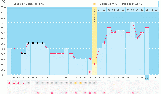 Как же хочется увидет привет от малыша!!! Что скажете?