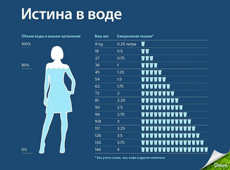 Лето- пьём воду!!!!