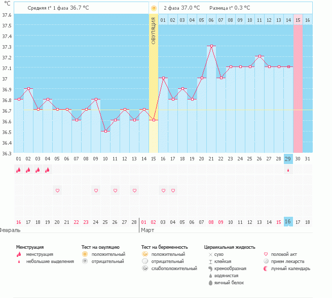 почему не упала БТ???