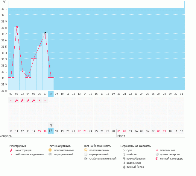 что происходит с моим графиком??