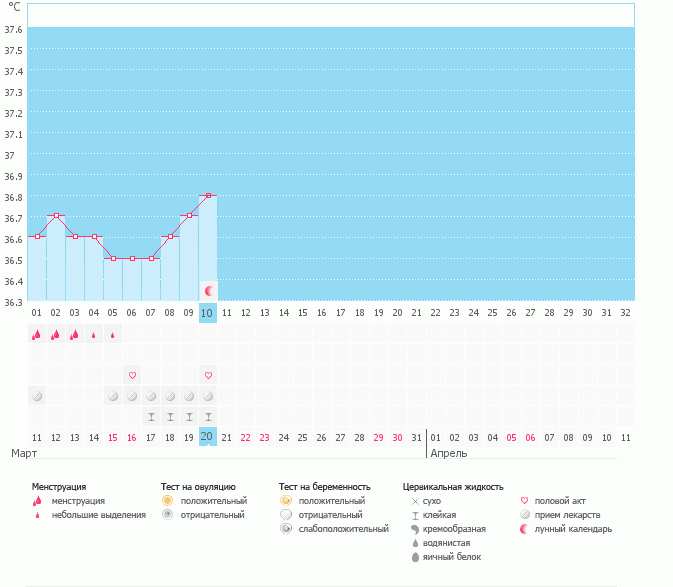 Всё ли нормально?