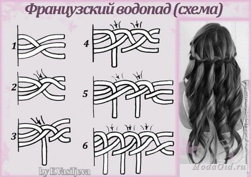 Краса – коса, или Как заплести красивые косы (схемы)