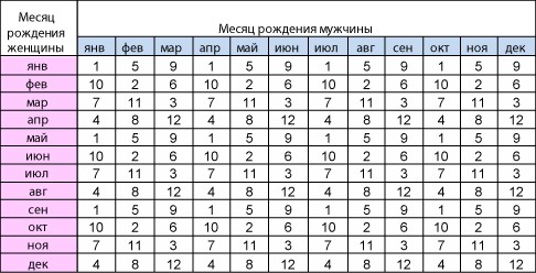 Как зачать девочку 100%?