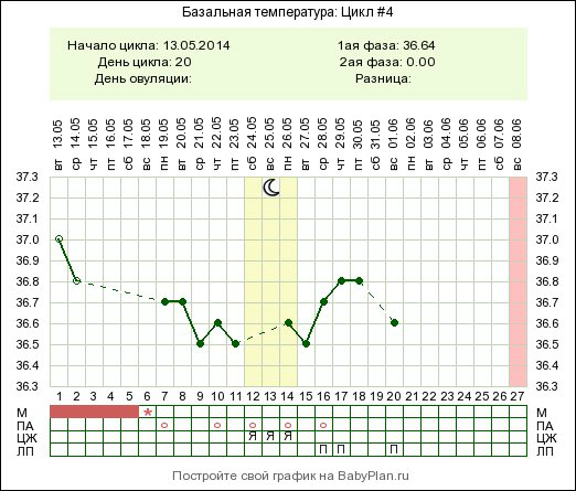 Что скажите?Пролет?