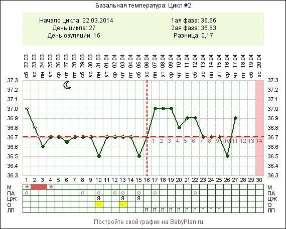 Сижу жду монстров, а тут БТ поднялась с чего это??