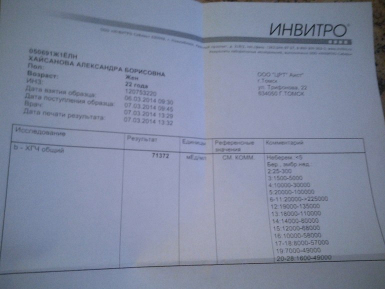 Хгч