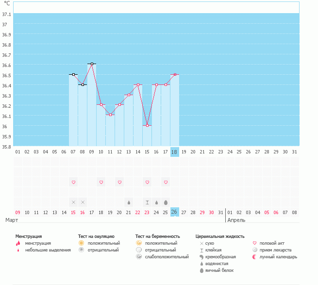 Низкие значения БТ, что думать?!