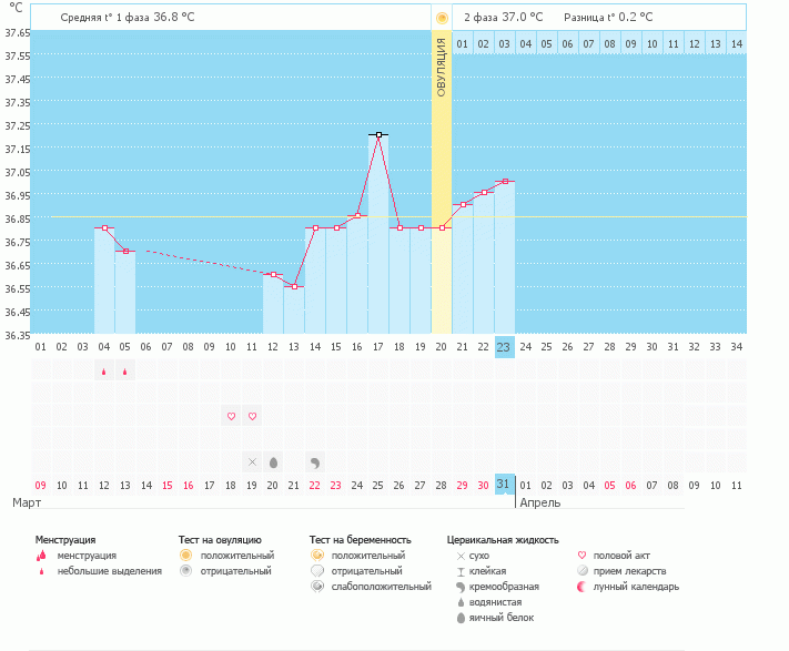 посмотрите график плиз,плиз.
