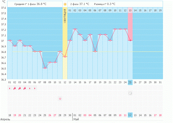 Наверное опять не получилось... Поддержите пожалуйста!
