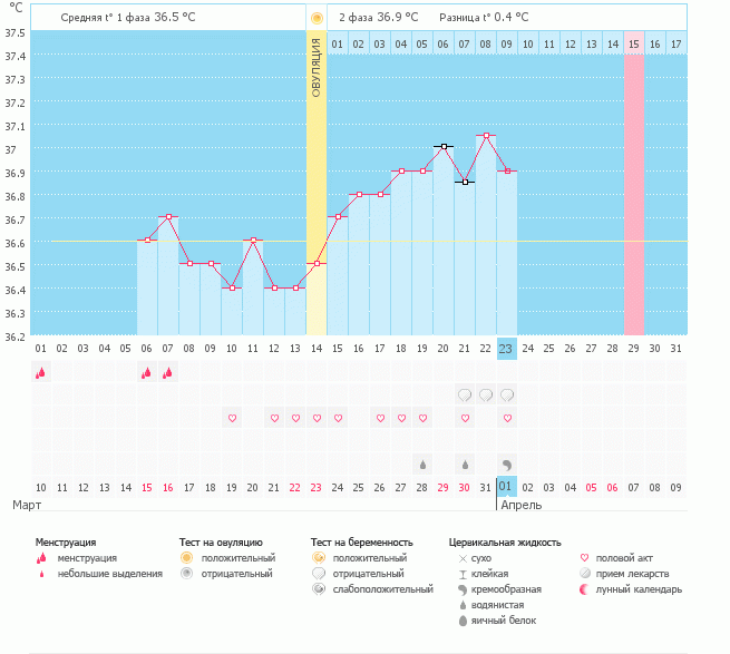 Опять опускаются руки.....