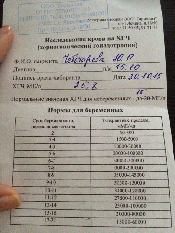 Какой хгч беременность 7 недель Какой хгч беременность 7 недель