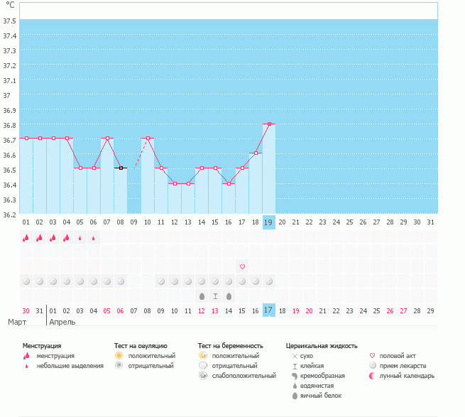 Вас бросало в жар, такое редко у меня , но бывает