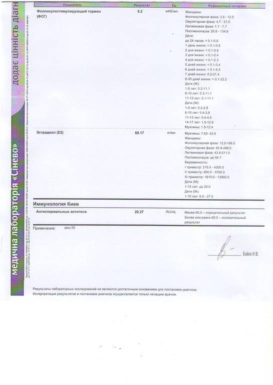 Помогите разобраться с гормонами