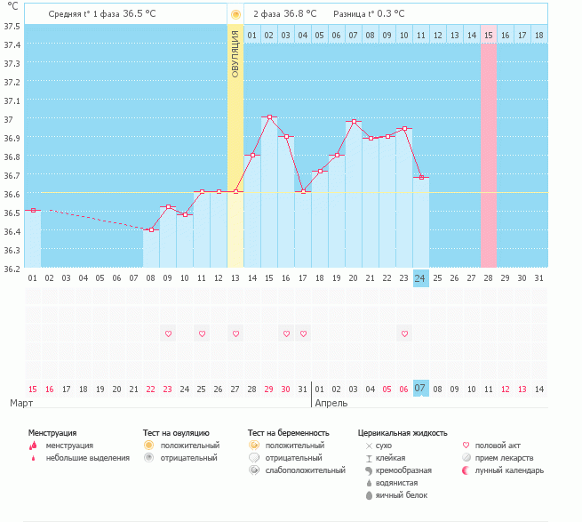 Есть ли шанс?
