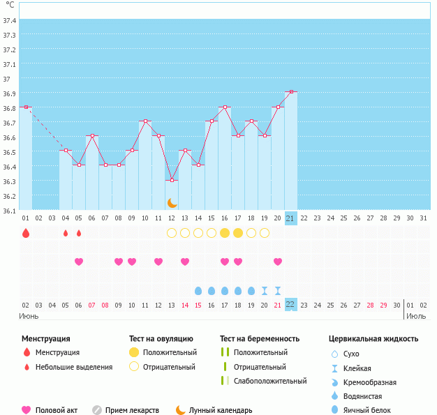 Привет девочки, как вы думаете, когда была О и попали ли мы?