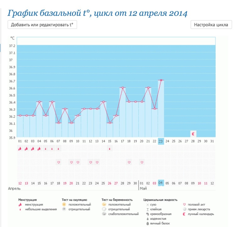 Не было О что ли :(