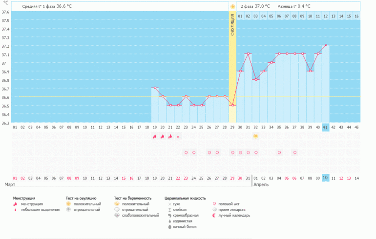Странные ощещения