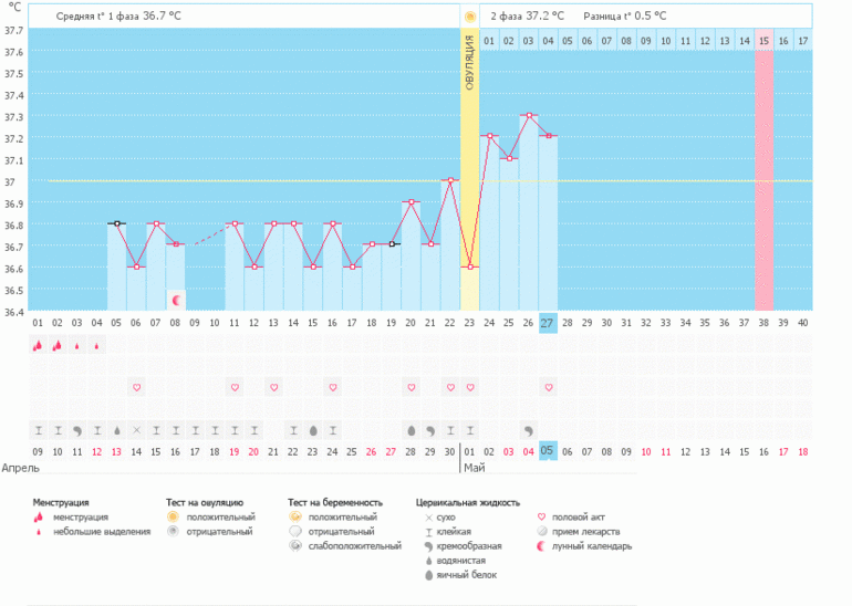 Помогите разобраться!!!Это снова Я ,простите но кто может помогите