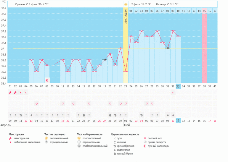 Как думаете ОНО))))))
