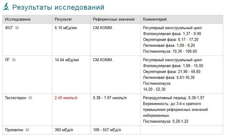 Получила результаты гормонов.... подскажите пожалуйста!