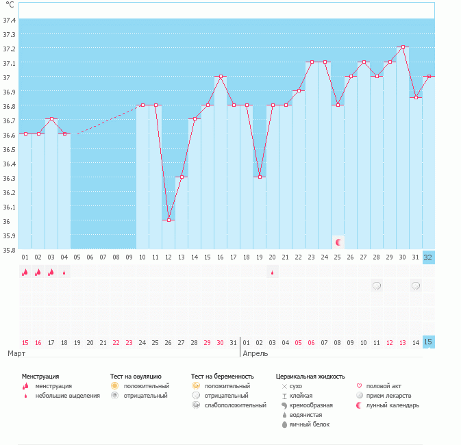 Вот такой у меня график,ничего не понимаю!(