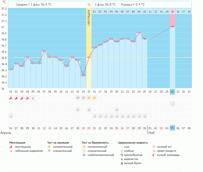 Как понять? Температура не падает и Б нет!!!