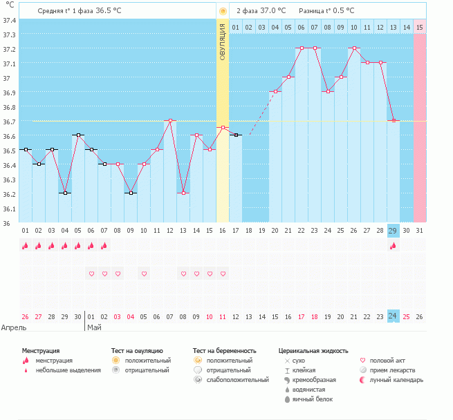 Прокоментируйте пожалуйста!Была ли вероятность Б или это воспаление?