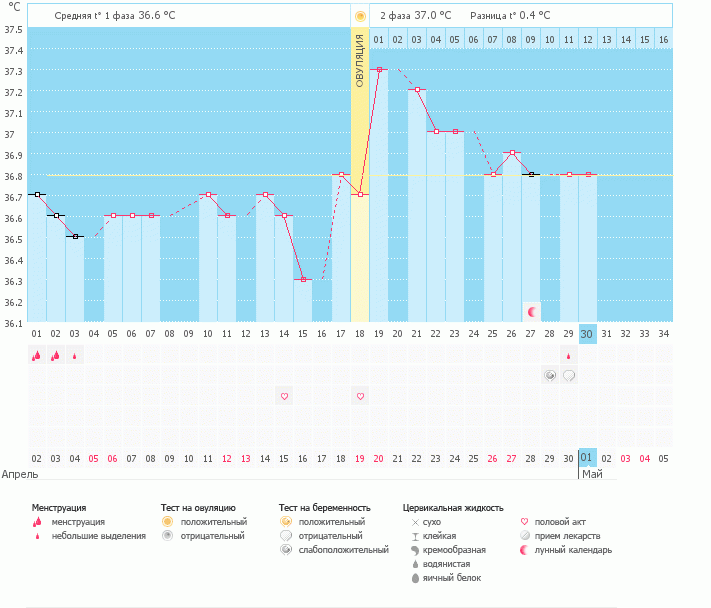 Не показывает линию М