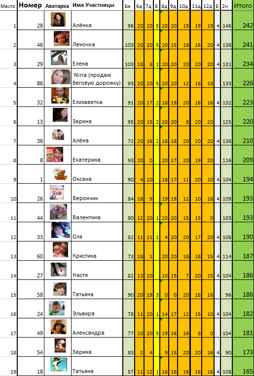 Марафон "8 марта". День 13й.