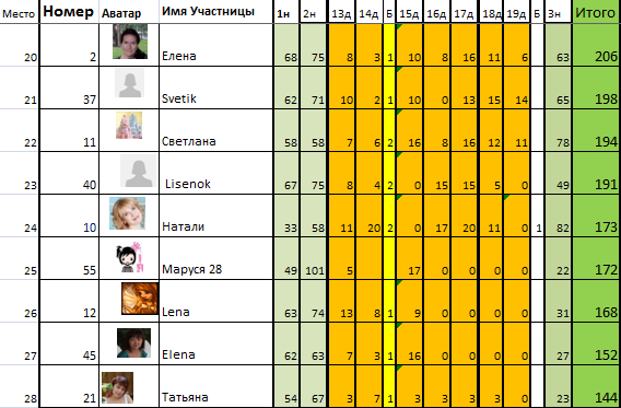 Марафон "8 марта". День 20й.