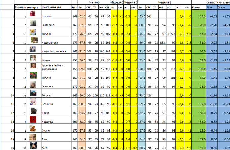 Давайте худеть к лету! Неделя 3. Таблица.