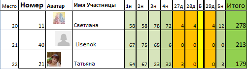 Марафон "8 марта". День 30й.