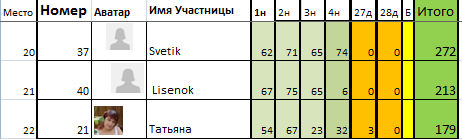 Марафон "8 марта". День 29й.