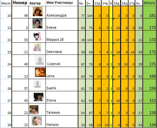 Марафон "8 марта". День 18й.
