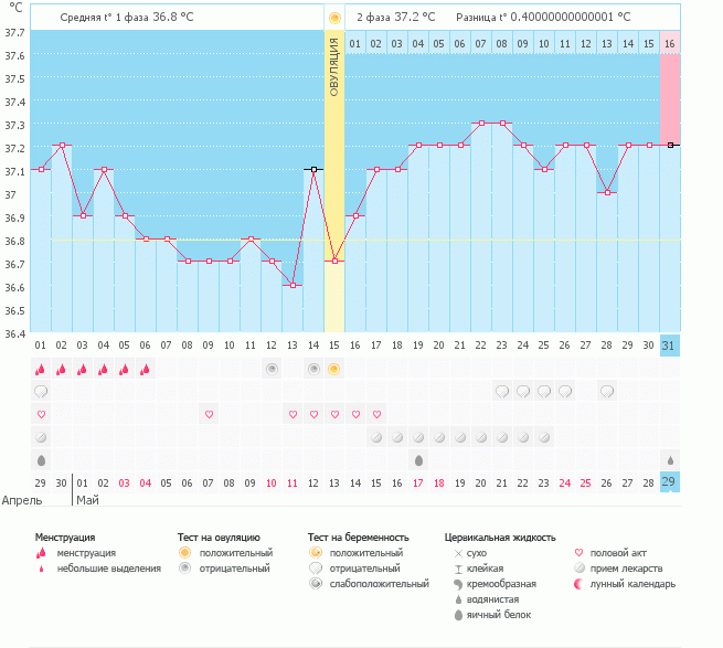 Девочки, боюсь делать тест, все признаки М... Поддержите, пожалуйста))
