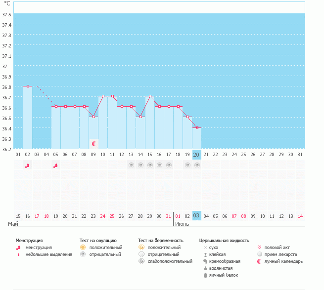 Ановуляция...?