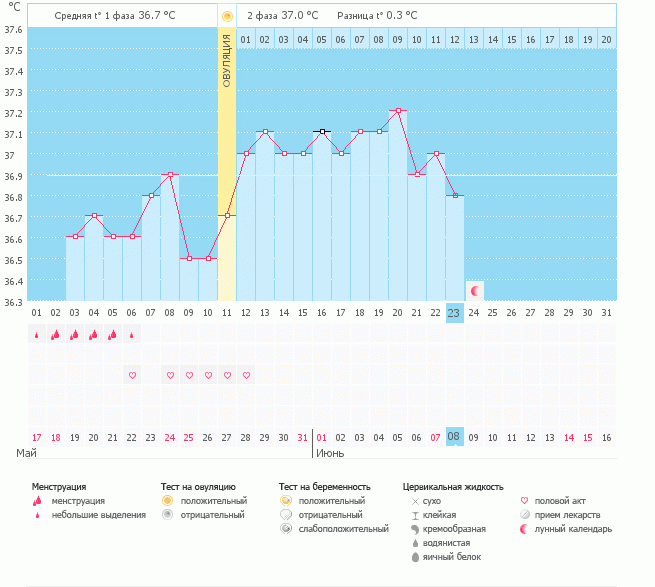БТ падает...(((