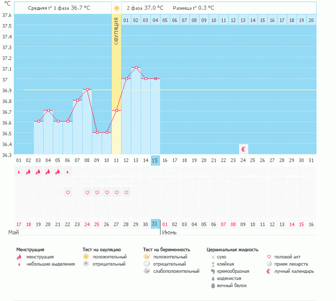 Помогите пожалуйста разобраться...