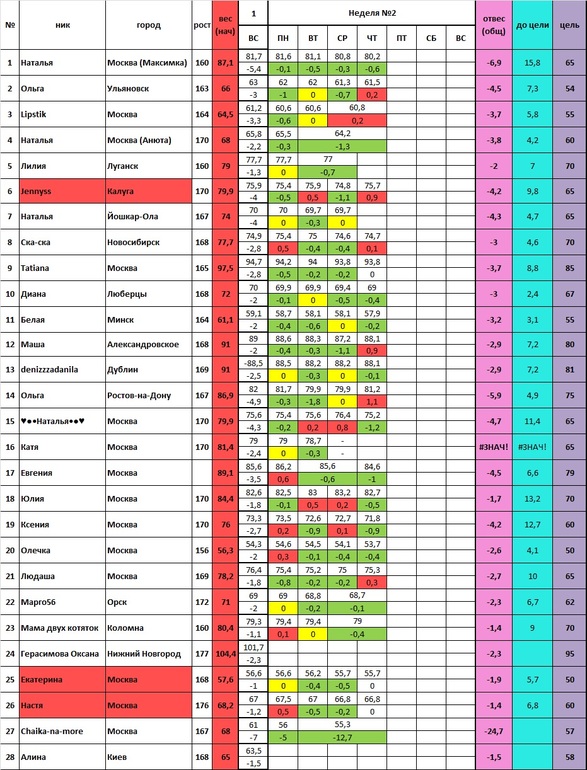 Старт 20.01 2 неделя 5 день