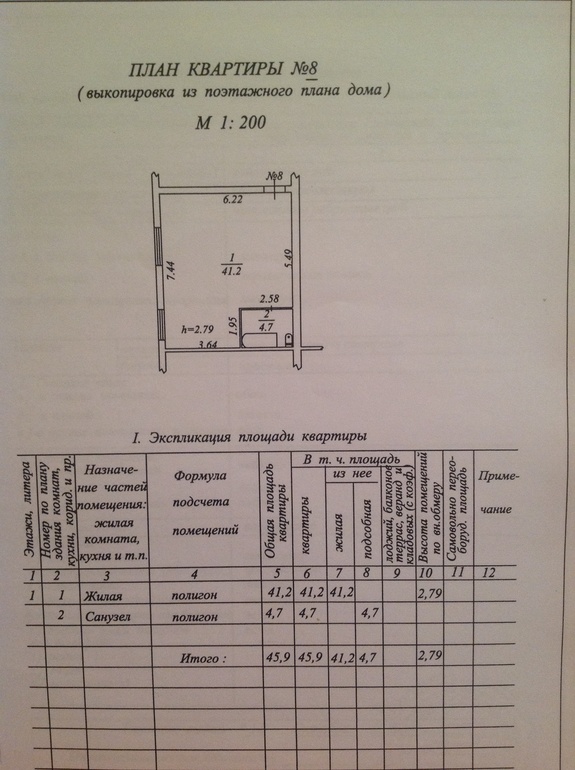 Девочки подскажите!