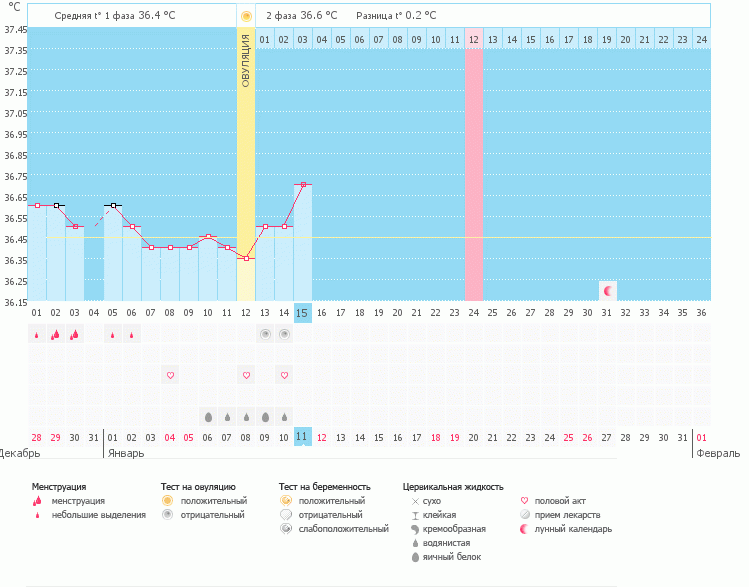 Пить дюф или уже поздно?