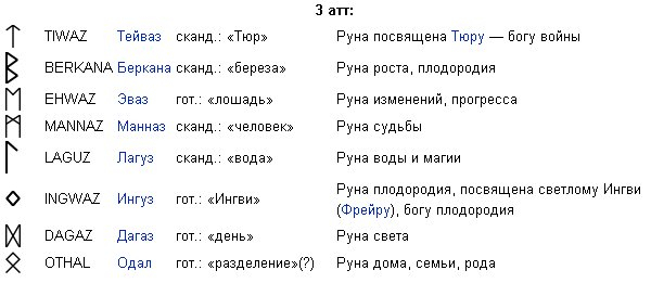 Технологія виконання чоловічої стрижки Технологія виконання чоловічої стрижки