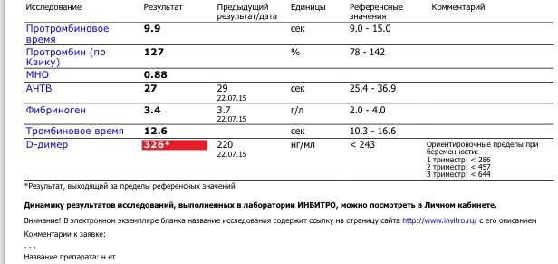 Поза сзади для беременных 12